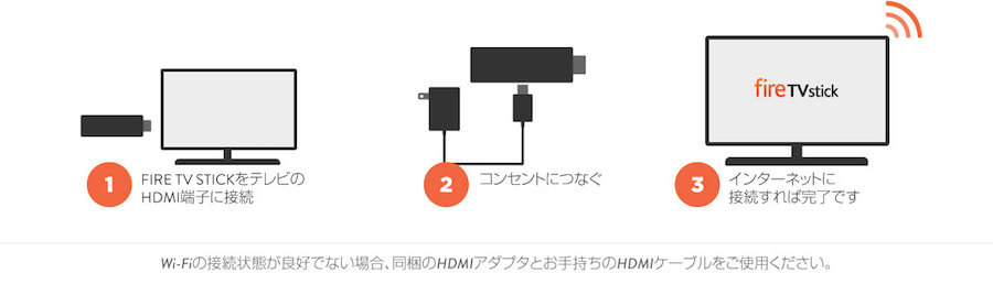 Amazon Fire TV Stickの設定方法