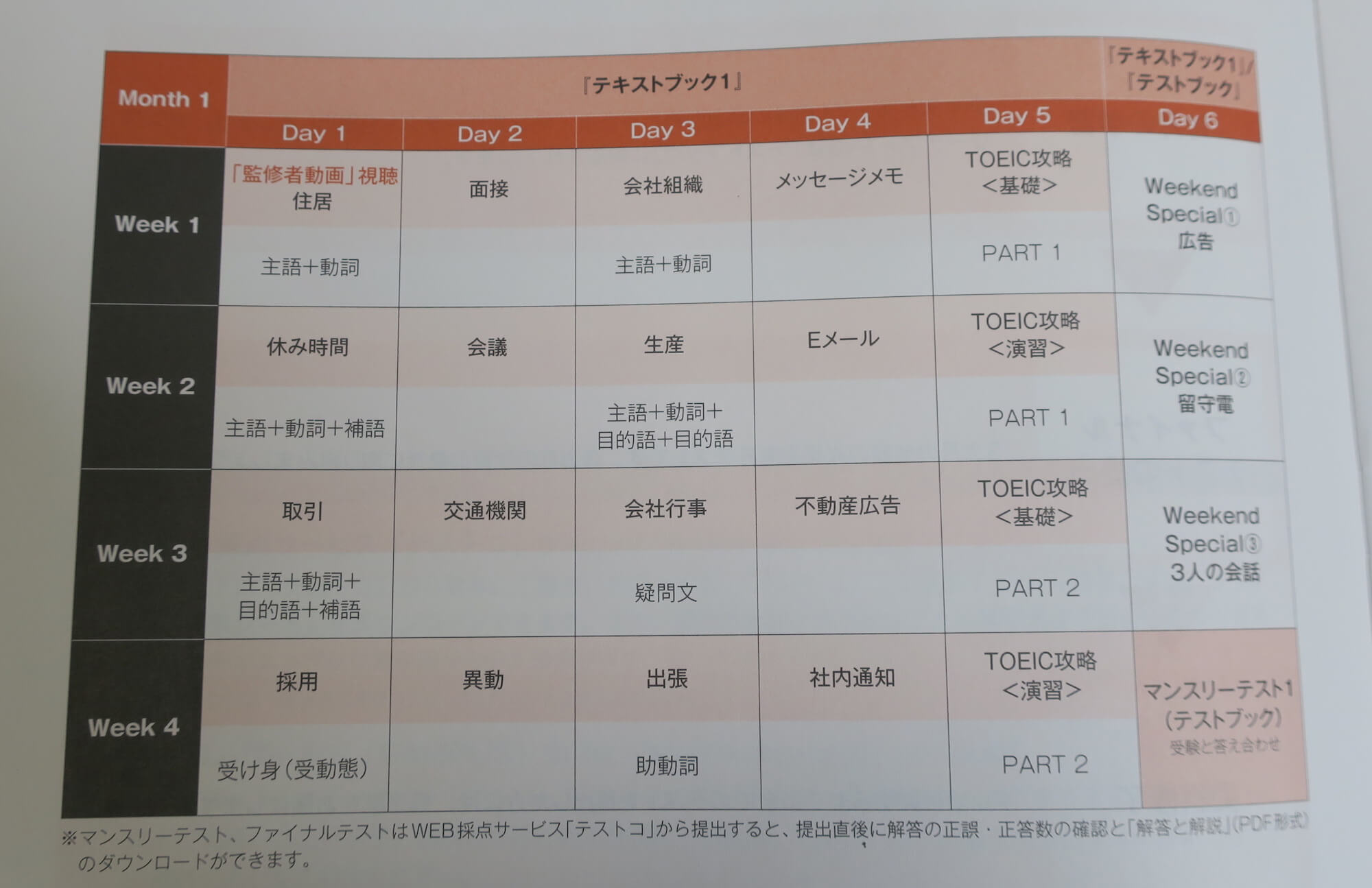 学習1ヶ月目のメニュー.JPG 学習1ヶ月目のメニュー