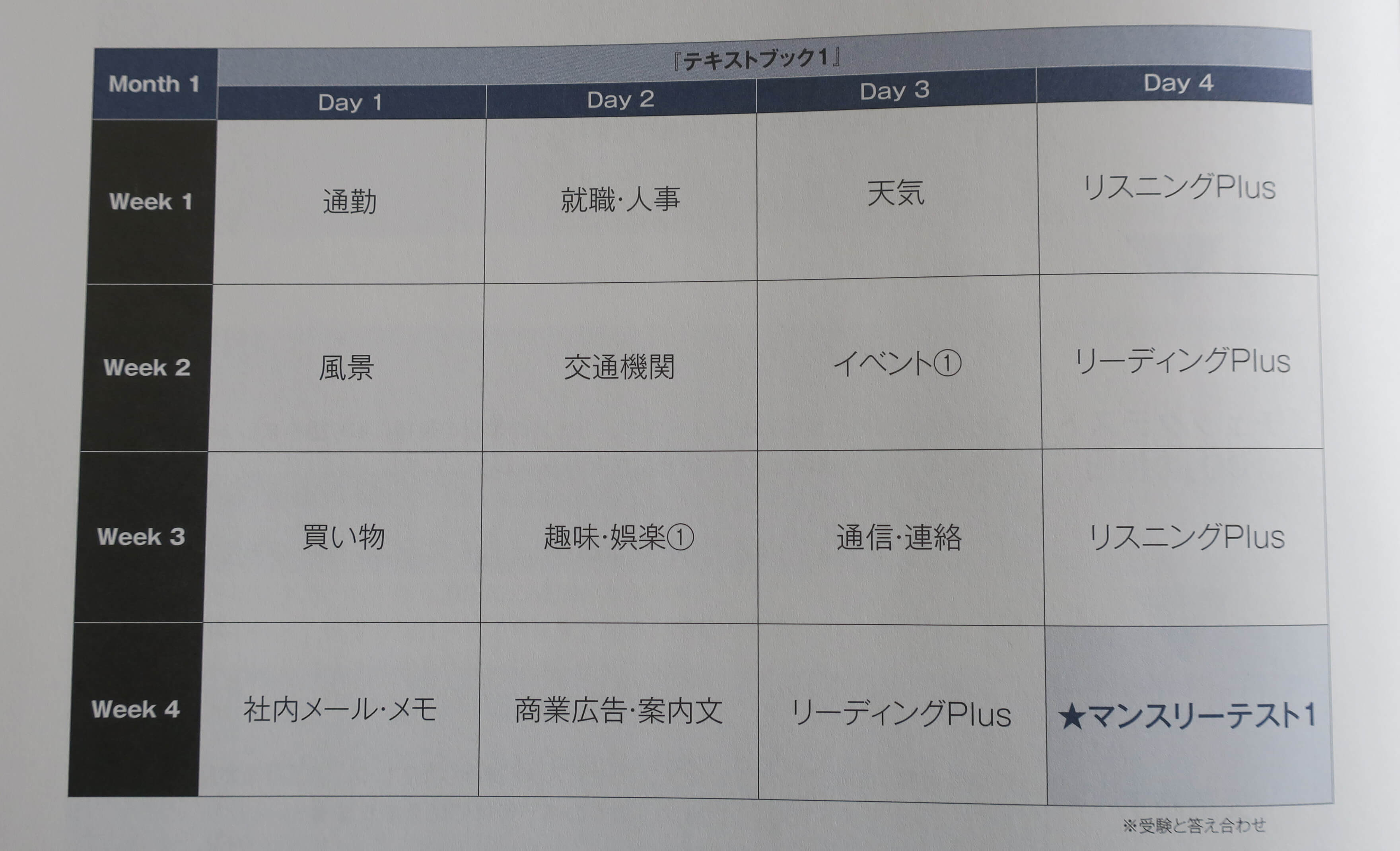 一週間でやるメニュー.JPG 一週間でやるメニュー