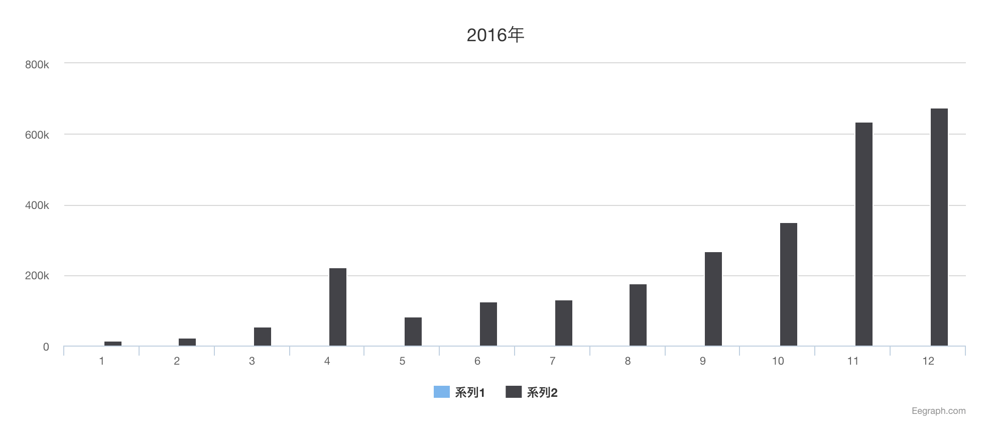 2016年収益報告.png 2016年収益報告