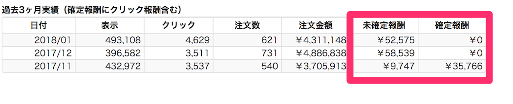 バリューコマース報酬画面.png バリューコマース報酬画面