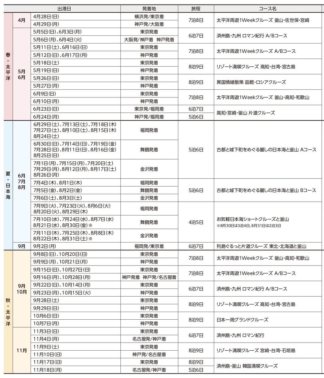 コスタネオロマンチカ2019年 コース一覧.jpg コスタネオロマンチカ2019年 コース一覧