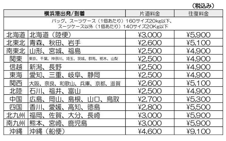 SGムービングサービス 料金.jpg SGムービングサービス 料金