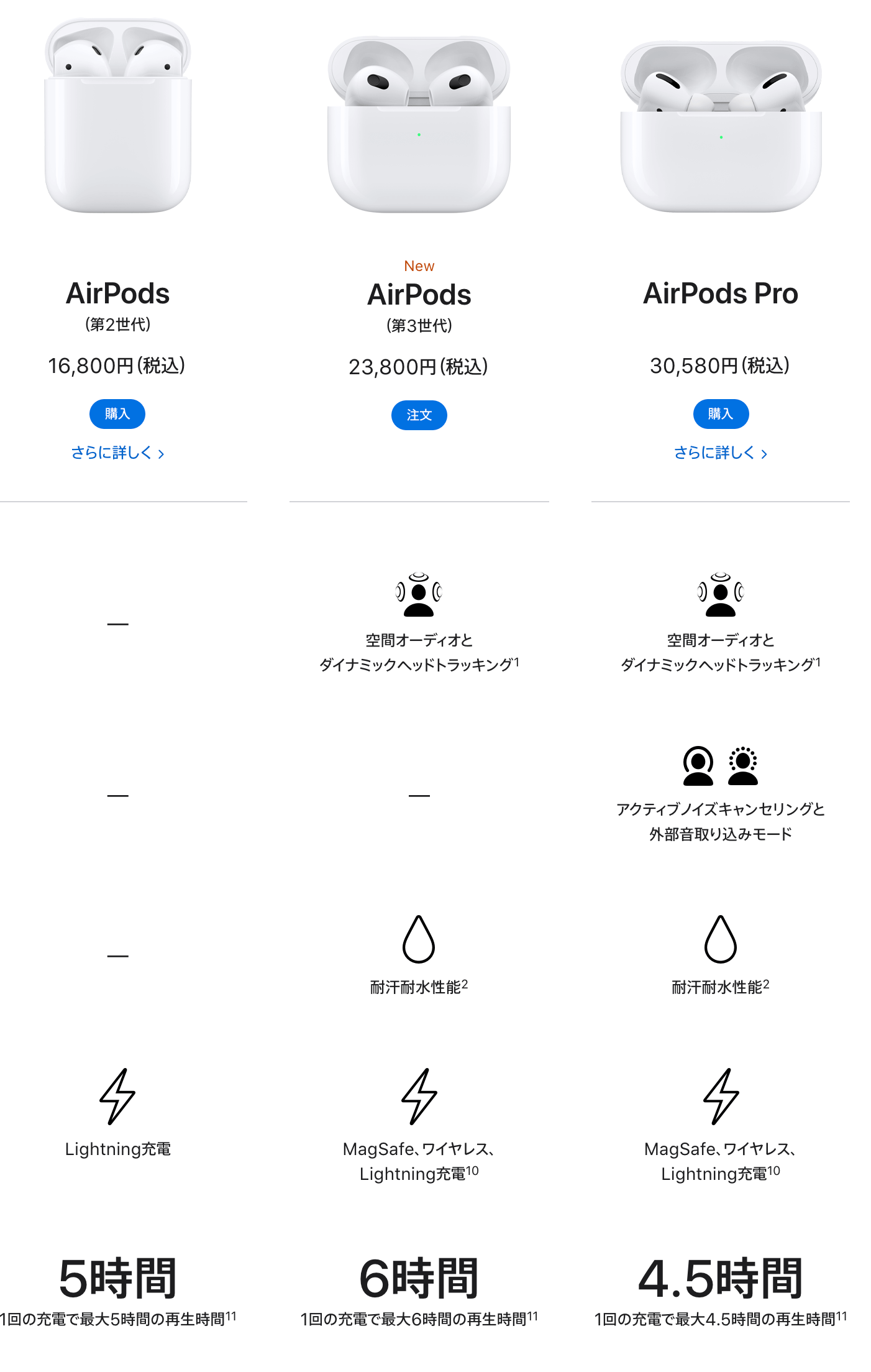 AirPods比較表