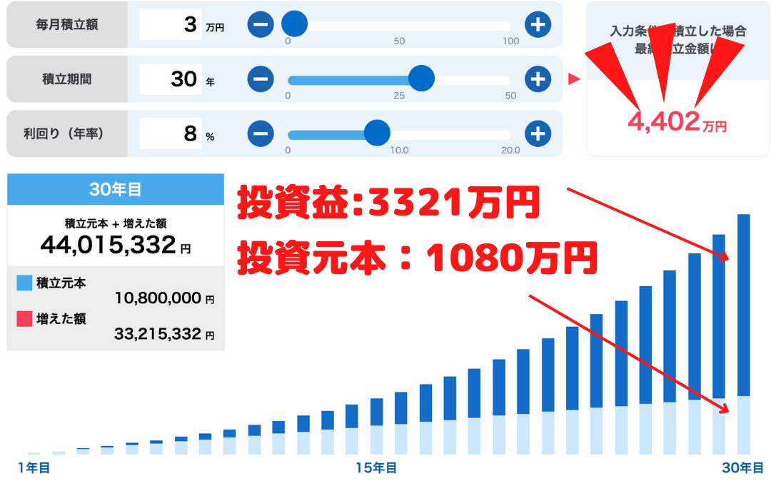 シミュレーション.png シミュレーション
