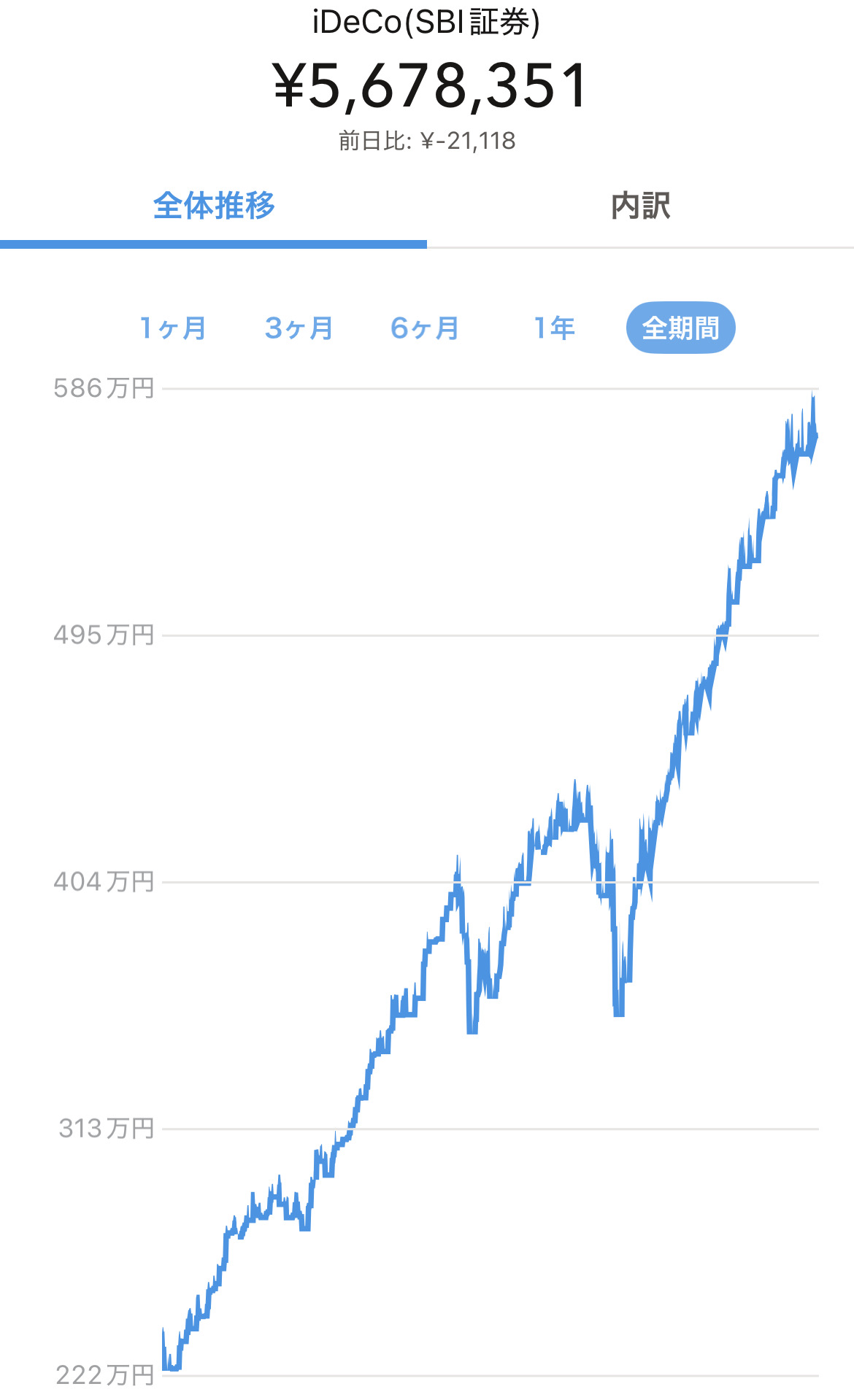 イデコ残高推移